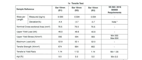 what quality standards are used for rebar